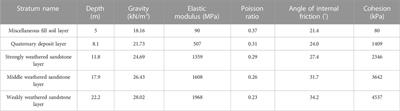 Stability analysis and numerical simulation of foundation in old goaf under building load